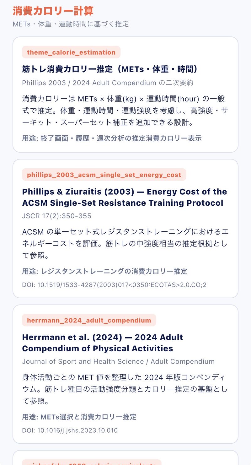 論文の出典画面。消費カロリー推定に関する参照論文