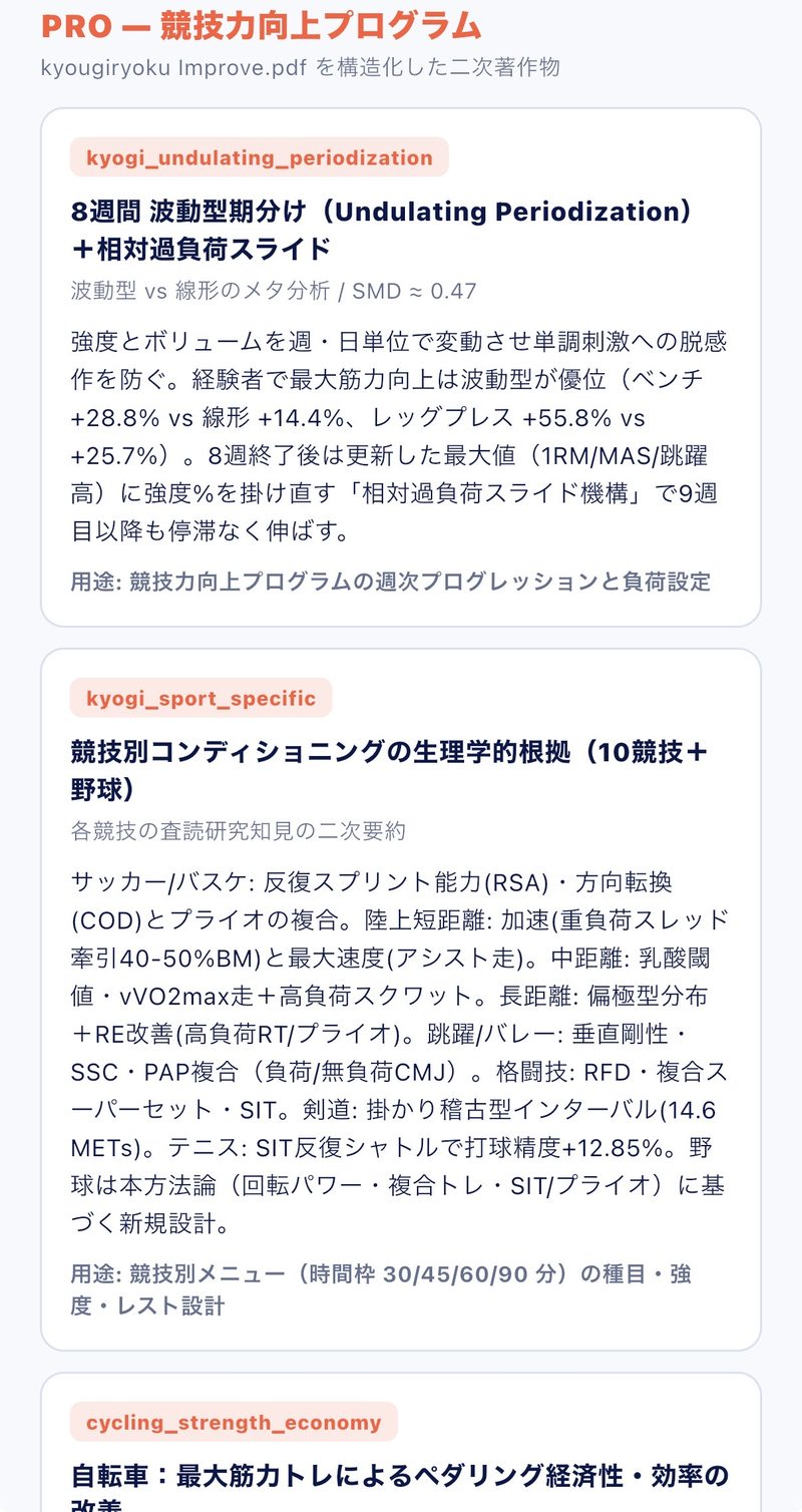 論文の出典画面。競技力向上プログラムの根拠資料